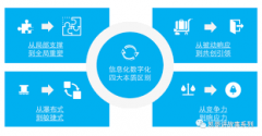企业宣传片与形象片制作